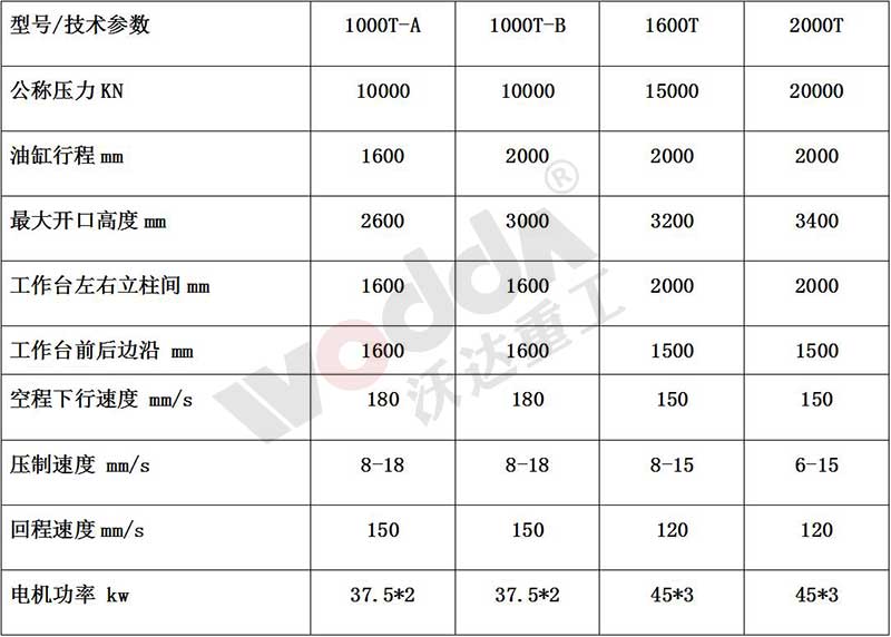石墨坩堝成型液壓機參數 石墨坩堝成型液壓機參數