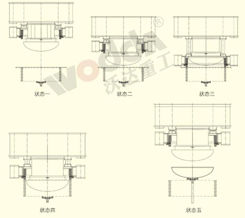 封頭拉伸液壓機動作順序 封頭拉伸液壓機動作順序