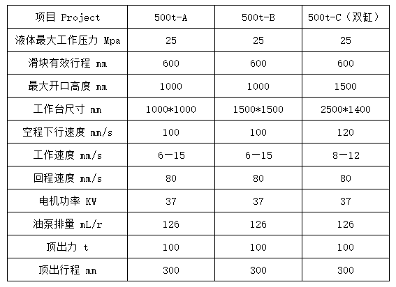 500噸四柱拉伸液壓機參數 500噸四柱拉伸液壓機參數