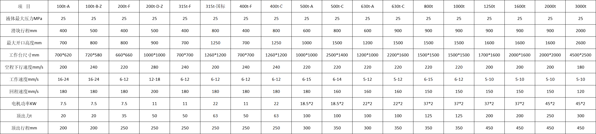薄板拉伸液壓機參數