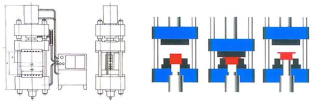 四柱液壓機拉伸工藝 四柱液壓機拉伸工藝