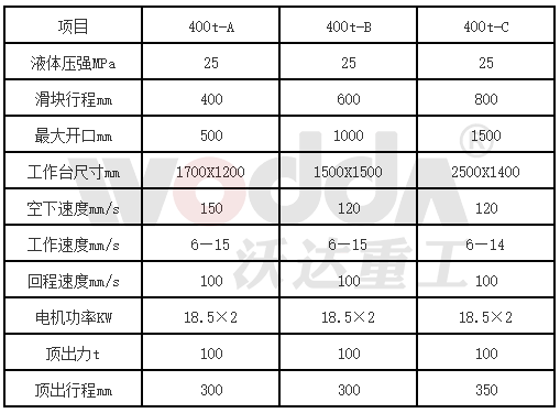 400噸三梁四柱液壓機參數 400噸三梁四柱液壓機參數