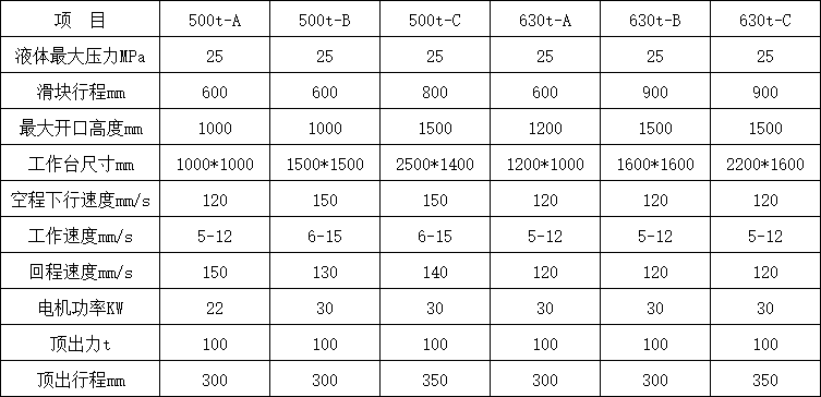 500噸三梁四柱液壓機技術參數 500噸三梁四柱液壓機技術參數