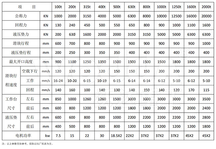400噸框架式液壓機參數 400噸框架式液壓機參數