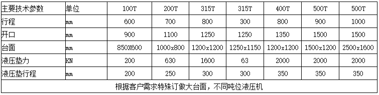 400噸龍門液壓機(jī)參數(shù) 400噸龍門液壓機(jī)參數(shù)