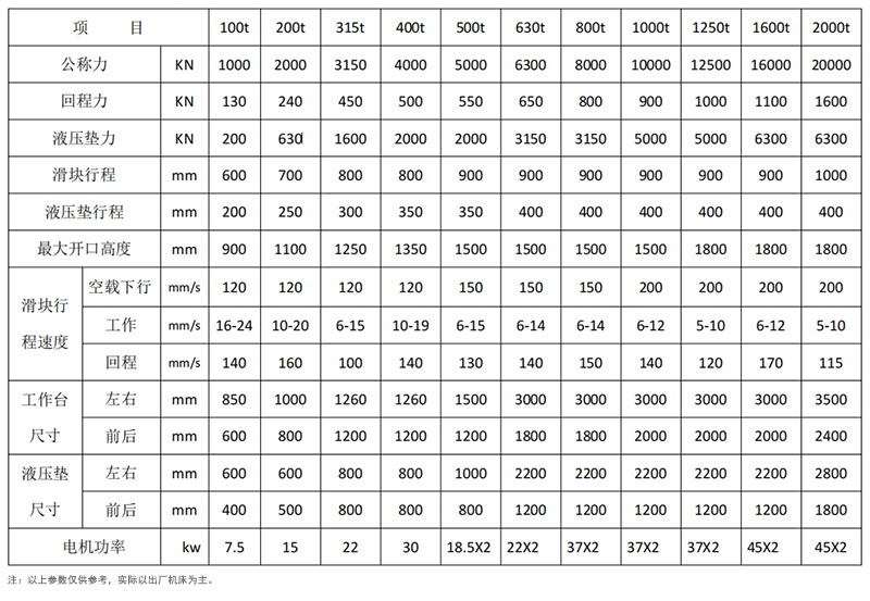 1000噸框架式液壓機參數 1000噸框架式液壓機參數